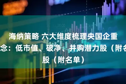 海纳策略 六大维度梳理央国企重组概念：低市值、破净、并购潜力股（附名单）